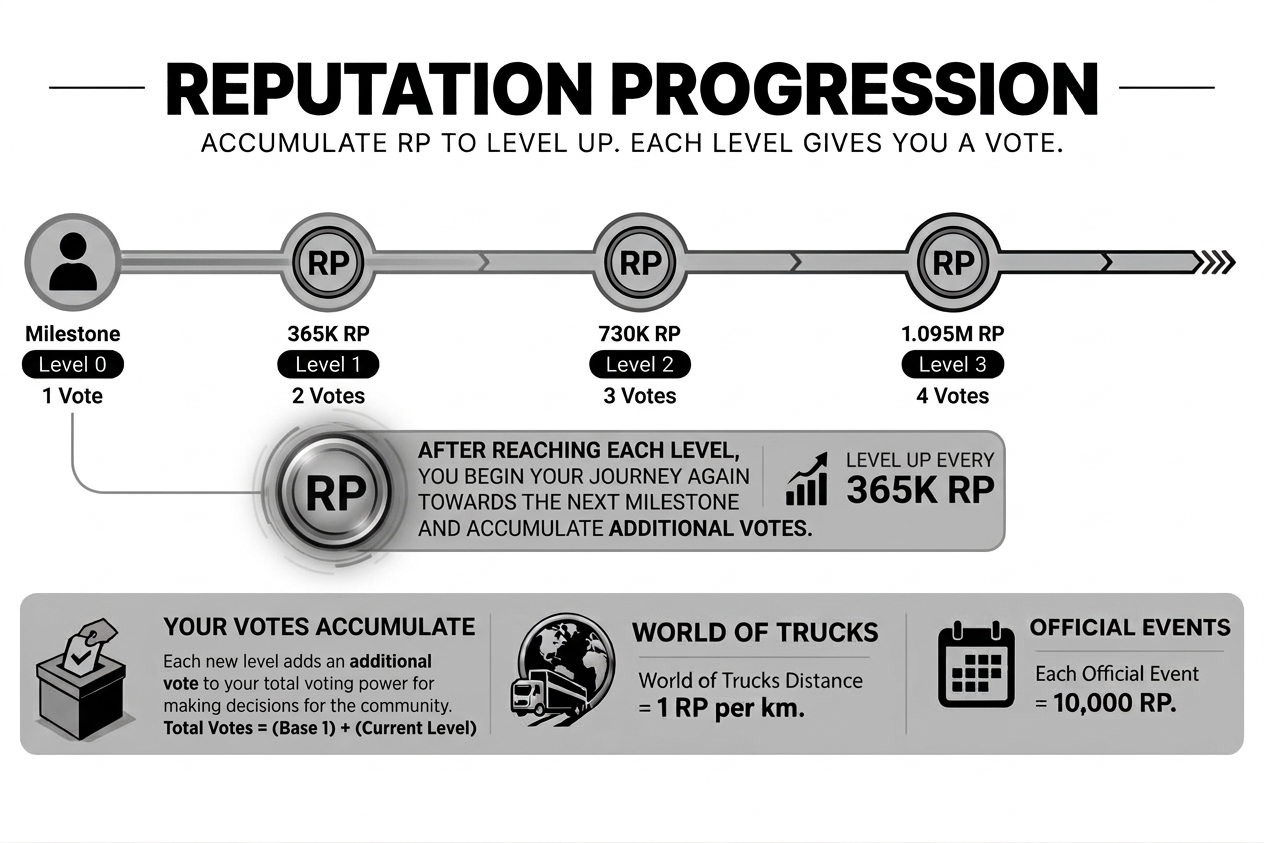 Reputation Points